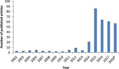 Enterovirus D68 – The New Polio?